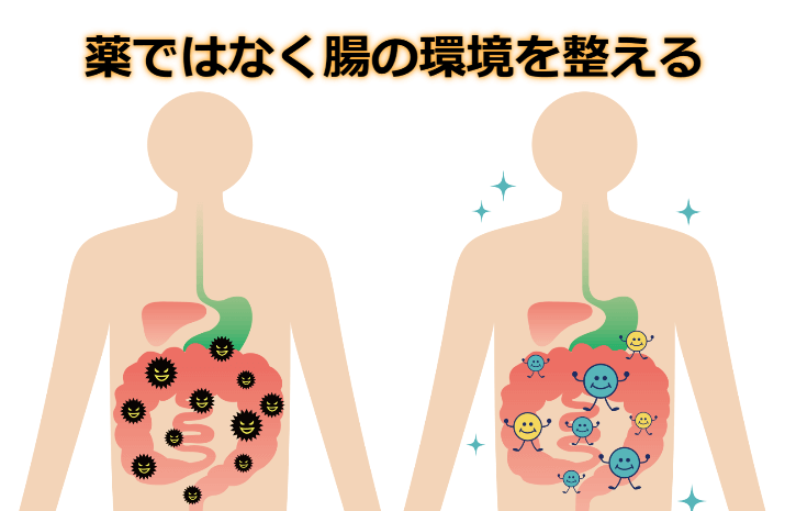 便秘薬は使用せず腸内環境を整える　ＧＯＮ美容室