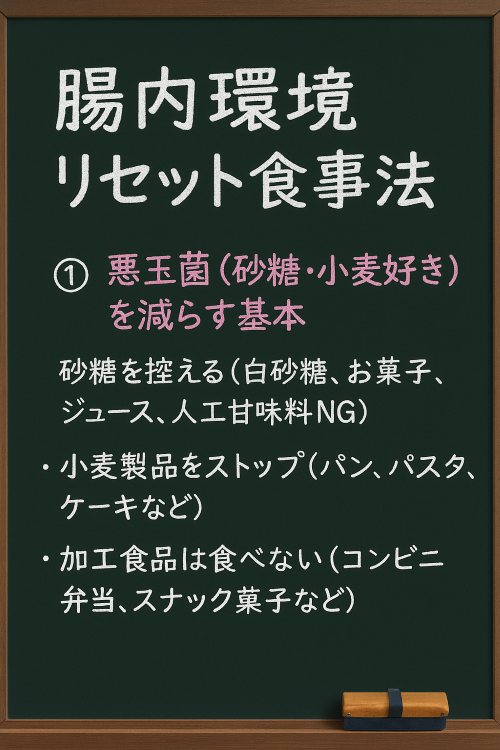 腸をリセット